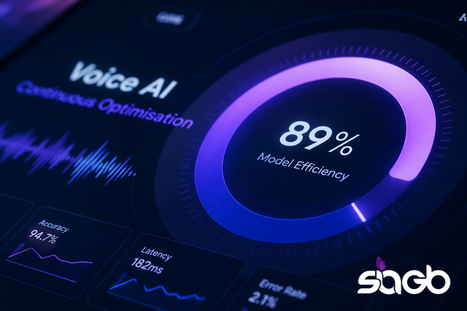 Voice AI analytics dashboard with an 89 percent model efficiency ring gauge and metrics for accuracy, latency, and error rate